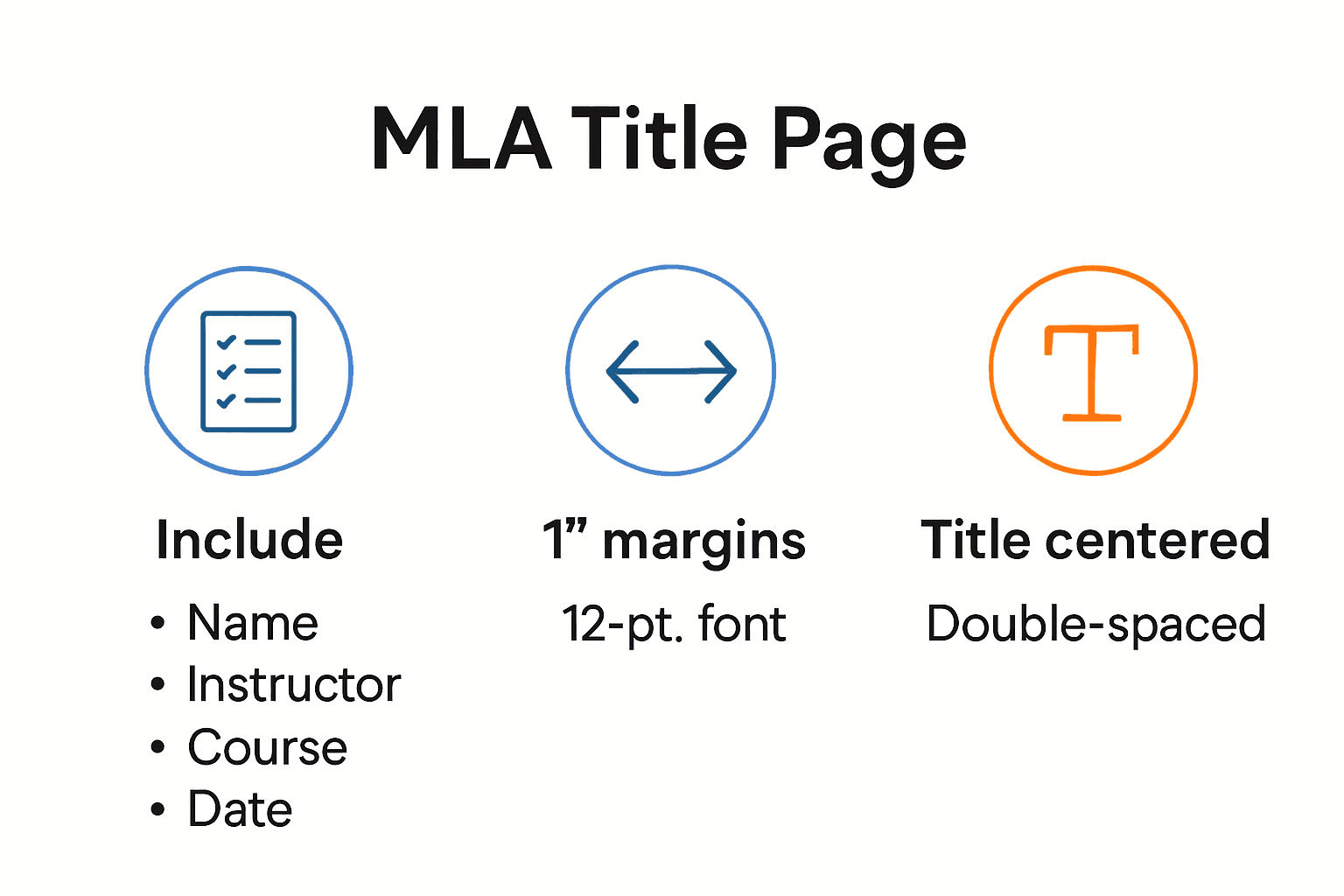 Infographic summarizing MLA essay title page format checklist