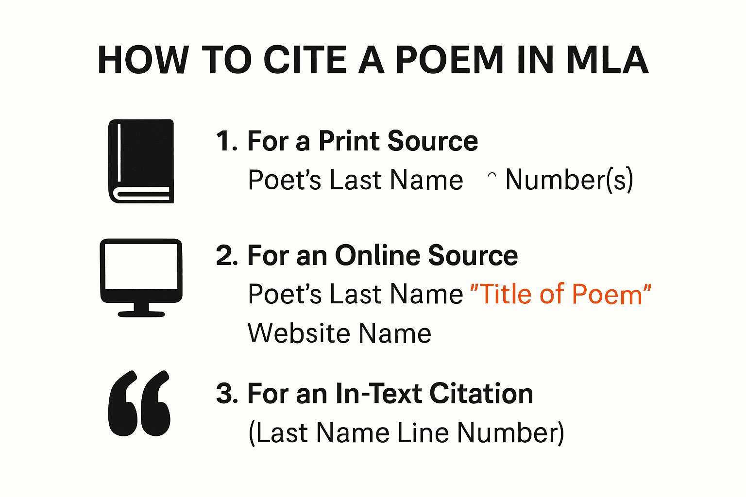 Step-by-step visual guide to MLA poem citation