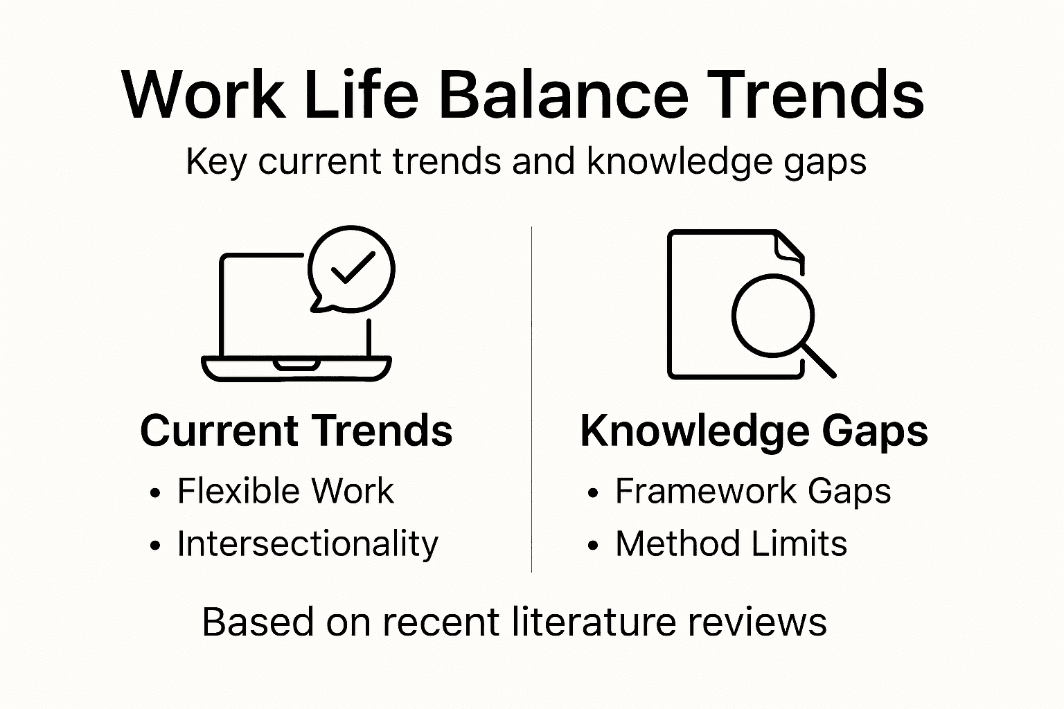 Infographic of work-life balance trends and gaps