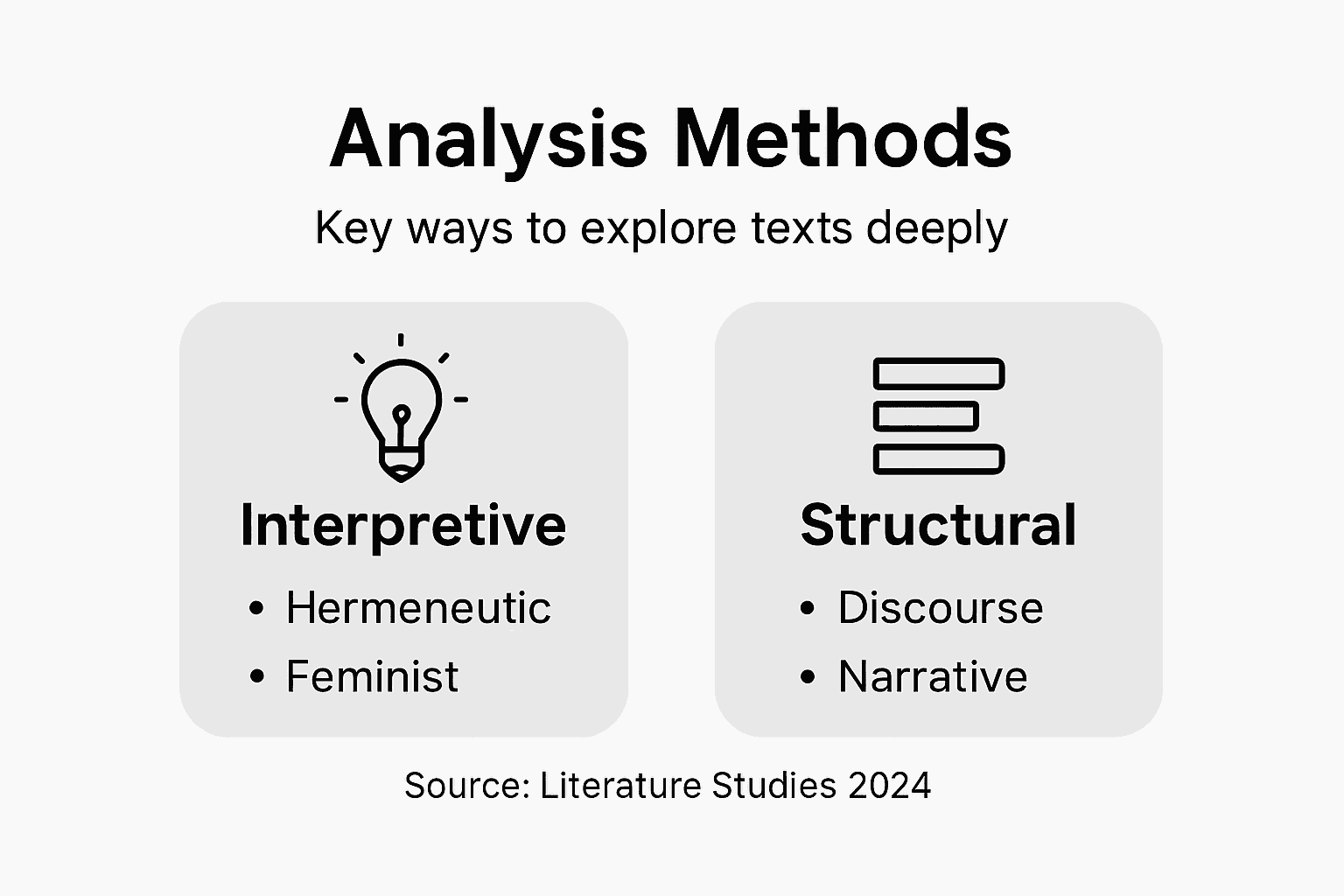 Infographic on main literary analysis methods