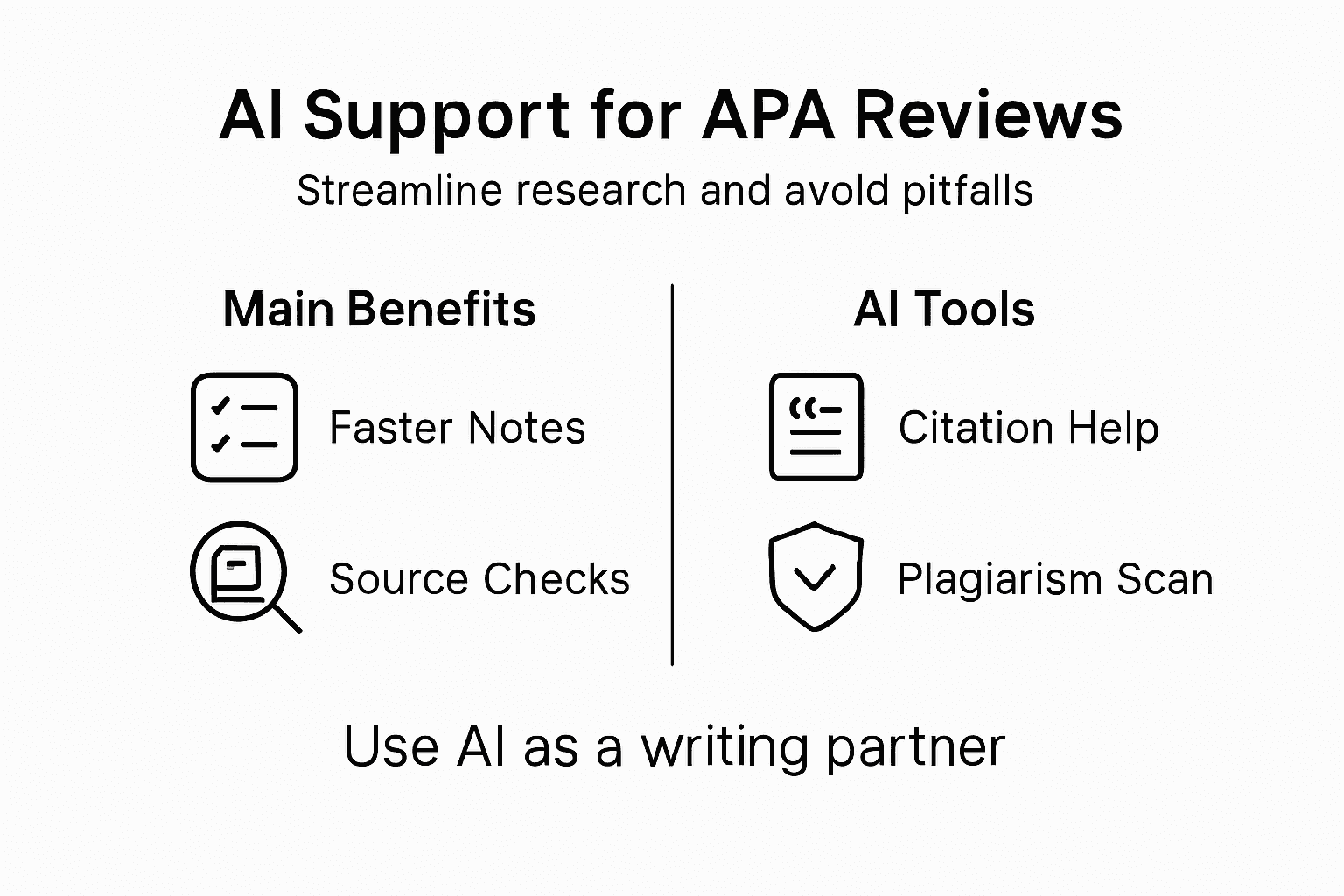 Infographic showing AI support in literature reviews